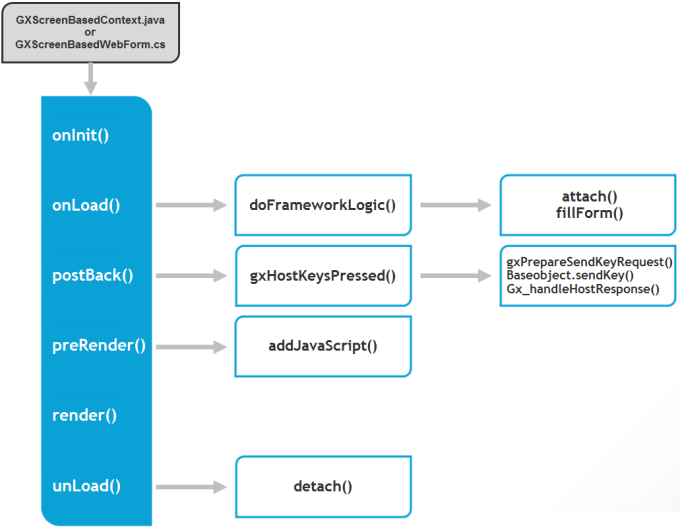 graphics/frameworkLifecycle.png