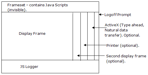 graphics/pagestructure.png