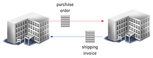 exchange of purchase order and shipping invoice between partners