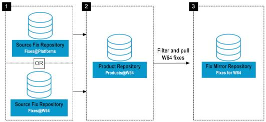 example with enabled platform validation