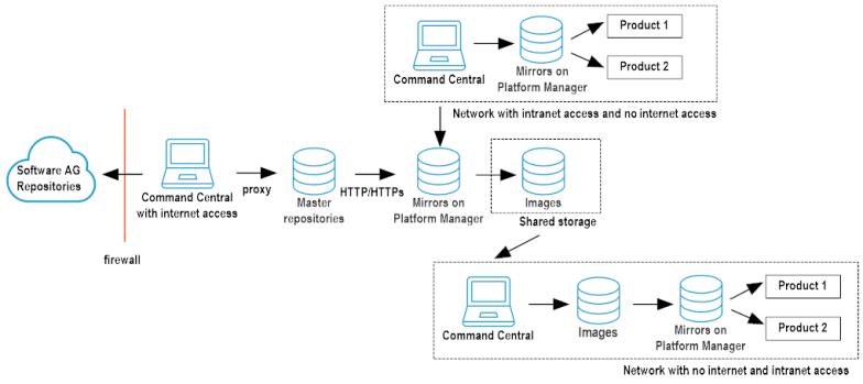 repositories diagram