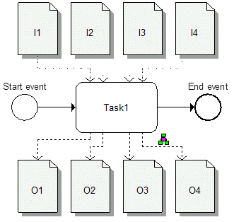 The example process