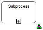 Collapsed Sub-Process with an assigned BPMN Diagram
