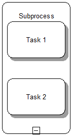 Expanded Sub Process with 2 Embedded Tasks