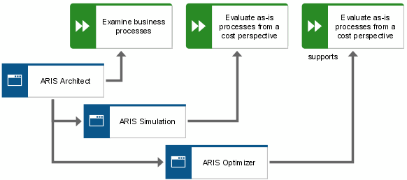 Application system diagram (4) design specification