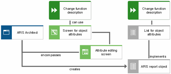 Application system diagram (6) design specification