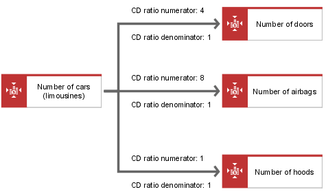 CD diagram