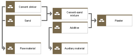 Material diagram