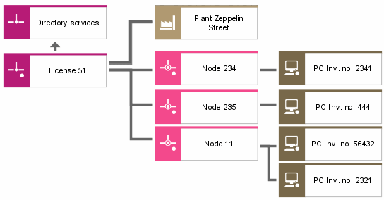 Network diagram (2)
