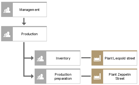 Organizational chart (4)