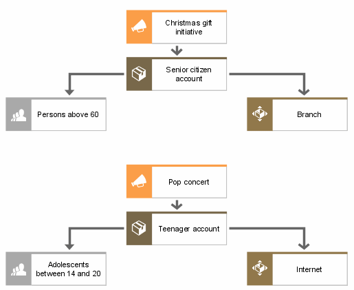 Product allocation diagram (3)