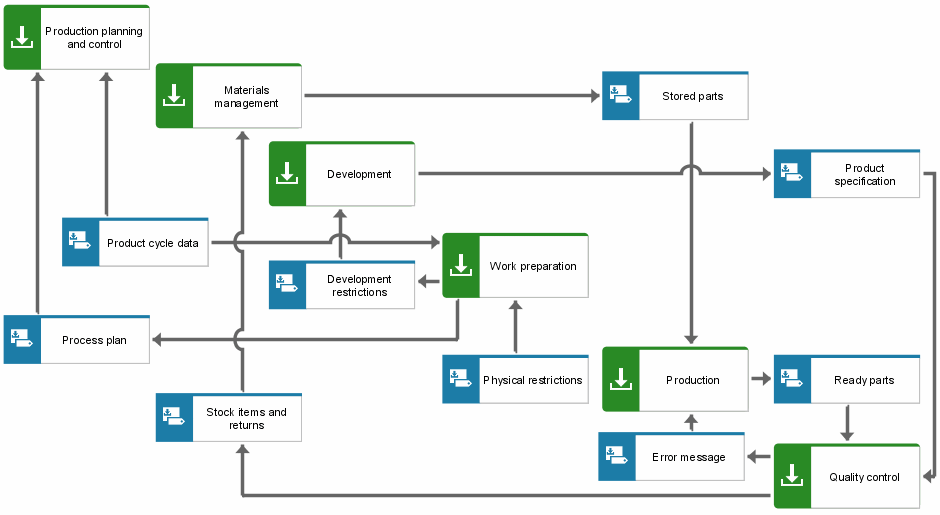 RAMS diagram