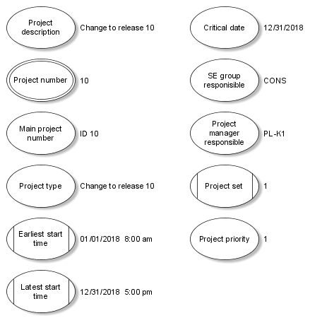 'System attributes' model