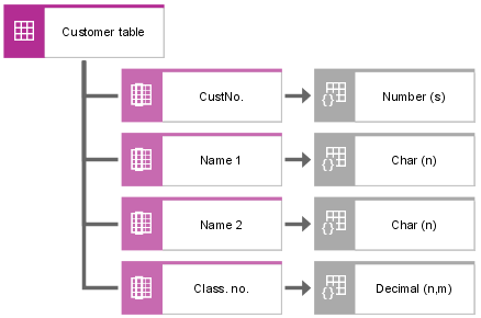 Table diagram (2)