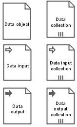 BPMN: Data object symbols