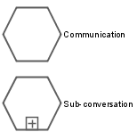 BPMN: Conversation node symbols