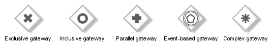 Gateway types