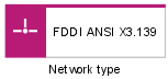 Network type
