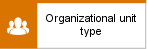Organizational unit type