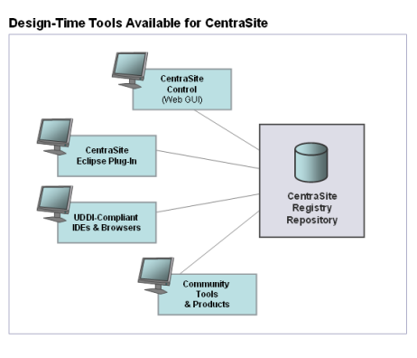 graphics/figure_DesignTimeTools.png