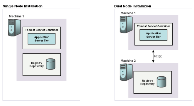 graphics/figure_InstallConfigs.png