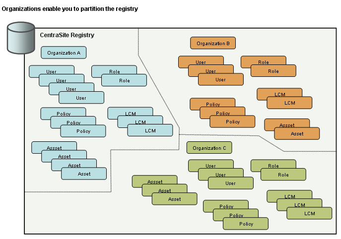 graphics/figure_OrgPartition.png