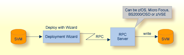 graphics/svmDeployment_wizard.png