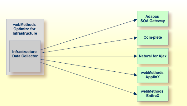 Direct monitoring