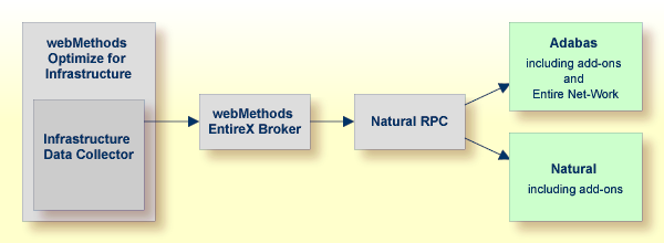 Monitoring via Natural RPC