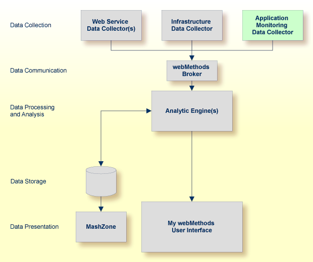 Typical Optimize implementation