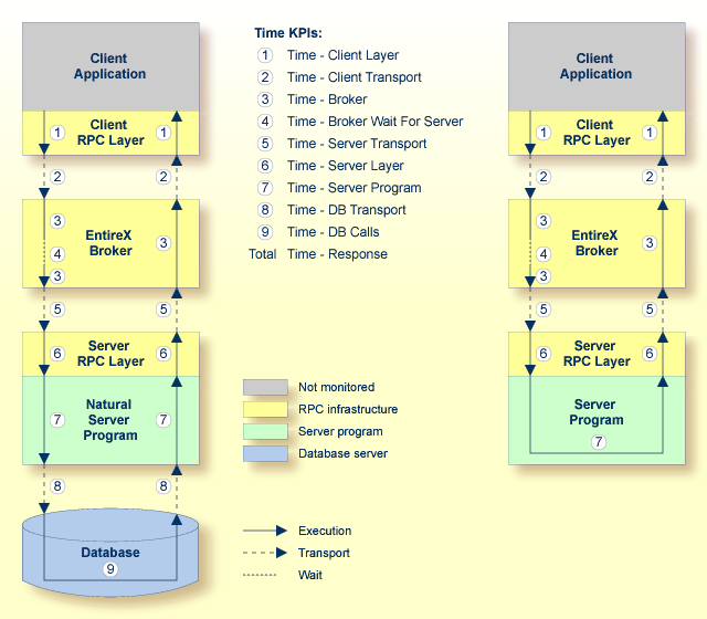 Time KPIs