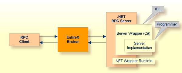 dot_net server