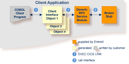 graphics/is2cob-common_generate-client_build-exec.png