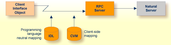 graphics/cvm-nat_scope_client.png