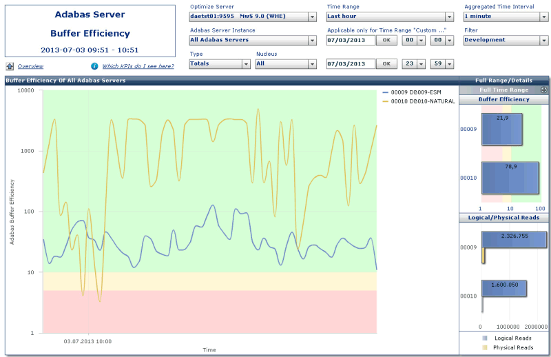 Adabas server buffer efficiency